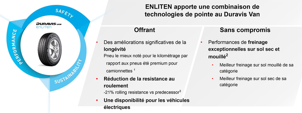 Enliten information chart